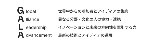 Global 世界中からの参加者とアイデアの集約 / Alliance 異なる分野・文化の人の協力・連携 / Leadership イノベーションと未来の方向性を牽引する力 / Advancement 最新の技術とアイデアの進展